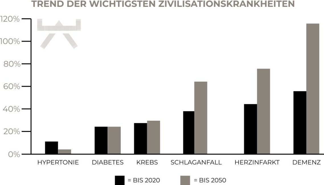 Physiotherapeutische Übung zur Verbesserung von Gleichgewicht und Alltagsfähigkeit bei Demenz in der NEXCORE Physiotherapie Ennigerloh.