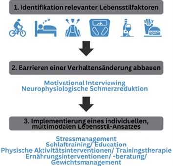 Physiotherapie Ennigerloh