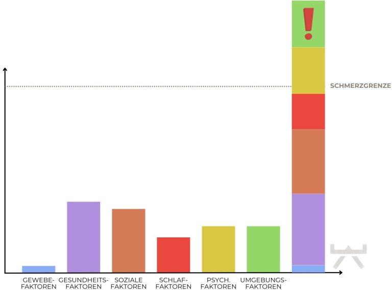 Gezieltes Krafttraining zur Stabilisierung der Nackenmuskulatur, ideal für Mitglieder aus Oelde und Umgebung.