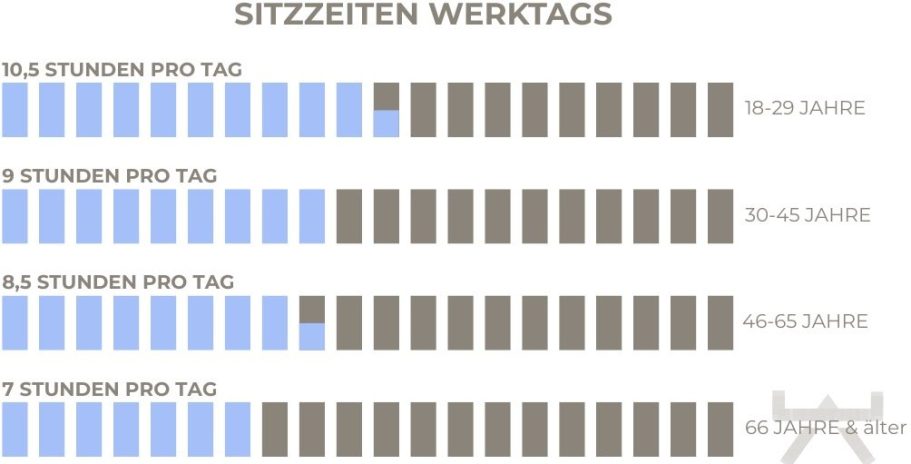 Schonendes Aktivprogramm zur Verbesserung von Stimmung, Motorik und Alltagsstruktur bei Menschen aus Vorhelm.
