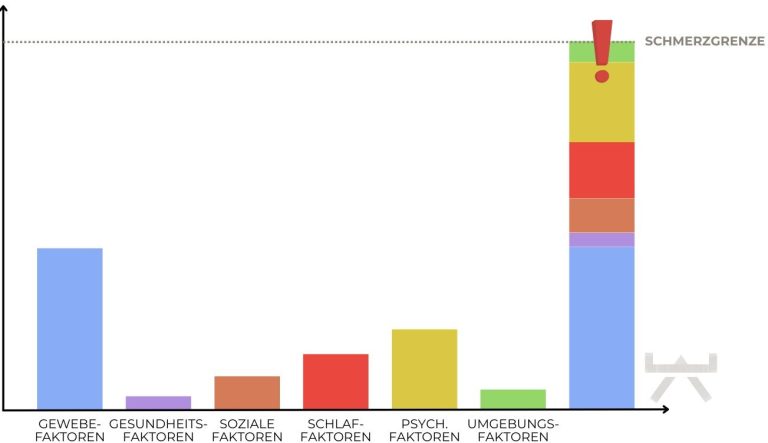Geführte Mobilisationsübung zur Entlastung der Halswirbelsäule für Menschen aus Ennigerloh und Beckum.